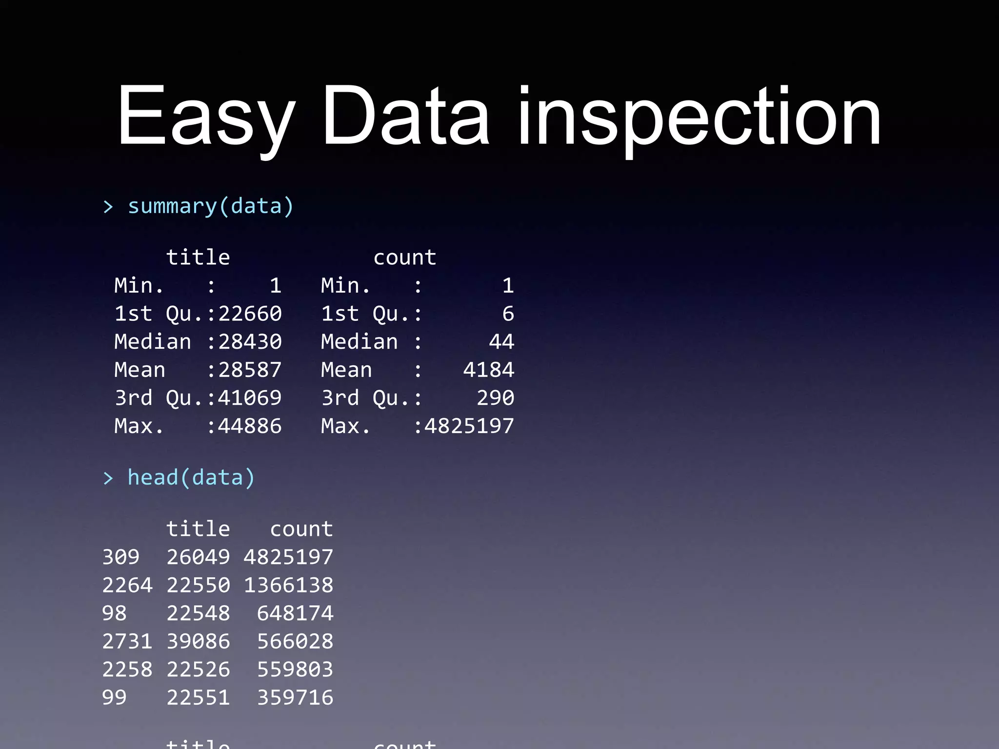 Easy Data inspection
> summary(data)
title count
Min. : 1 Min. : 1
1st Qu.:22660 1st Qu.: 6
Median :28430 Median : 44
Mean :28587 Mean : 4184
3rd Qu.:41069 3rd Qu.: 290
Max. :44886 Max. :4825197
> head(data)
title count
309 26049 4825197
2264 22550 1366138
98 22548 648174
2731 39086 566028
2258 22526 559803
99 22551 359716
 