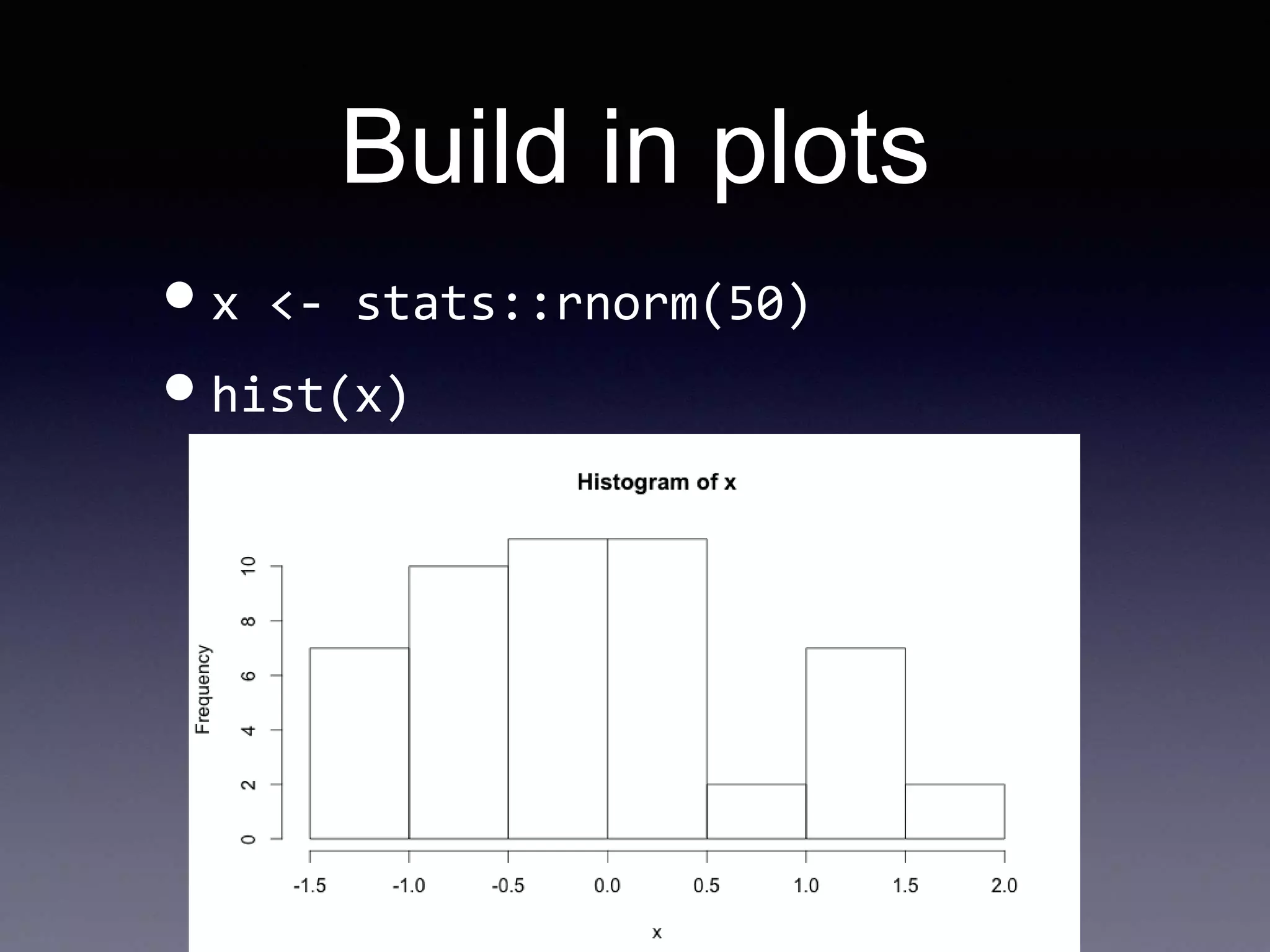 Build in plots
•x <- stats::rnorm(50)
•hist(x)
 