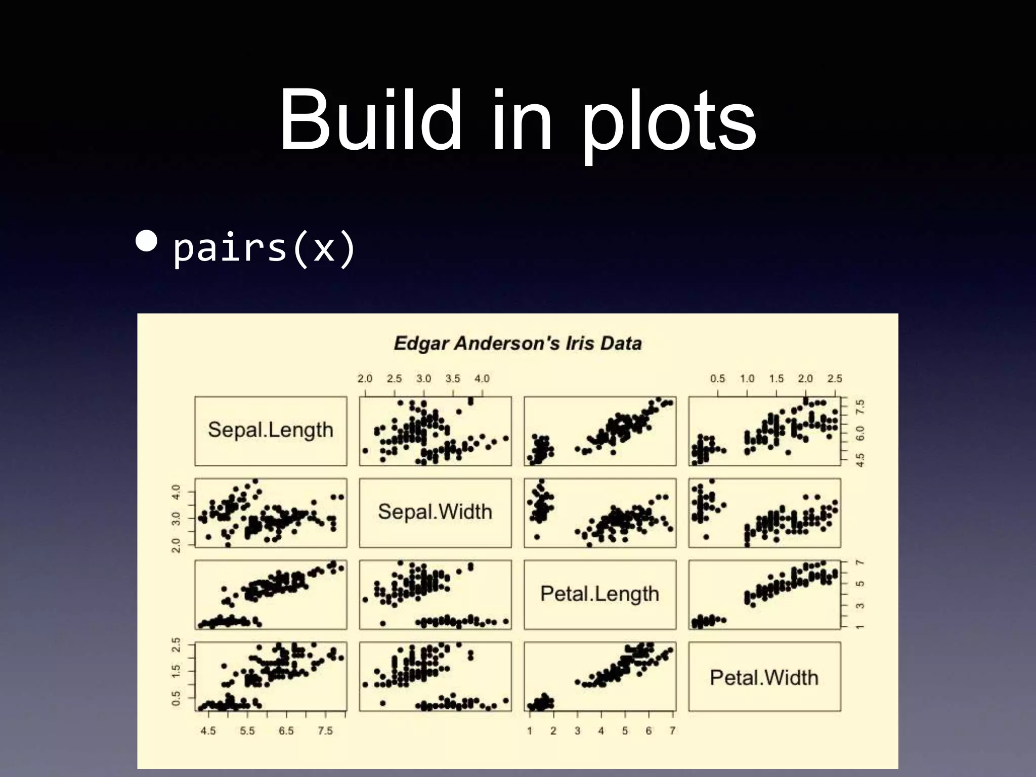 Build in plots
•pairs(x)
 