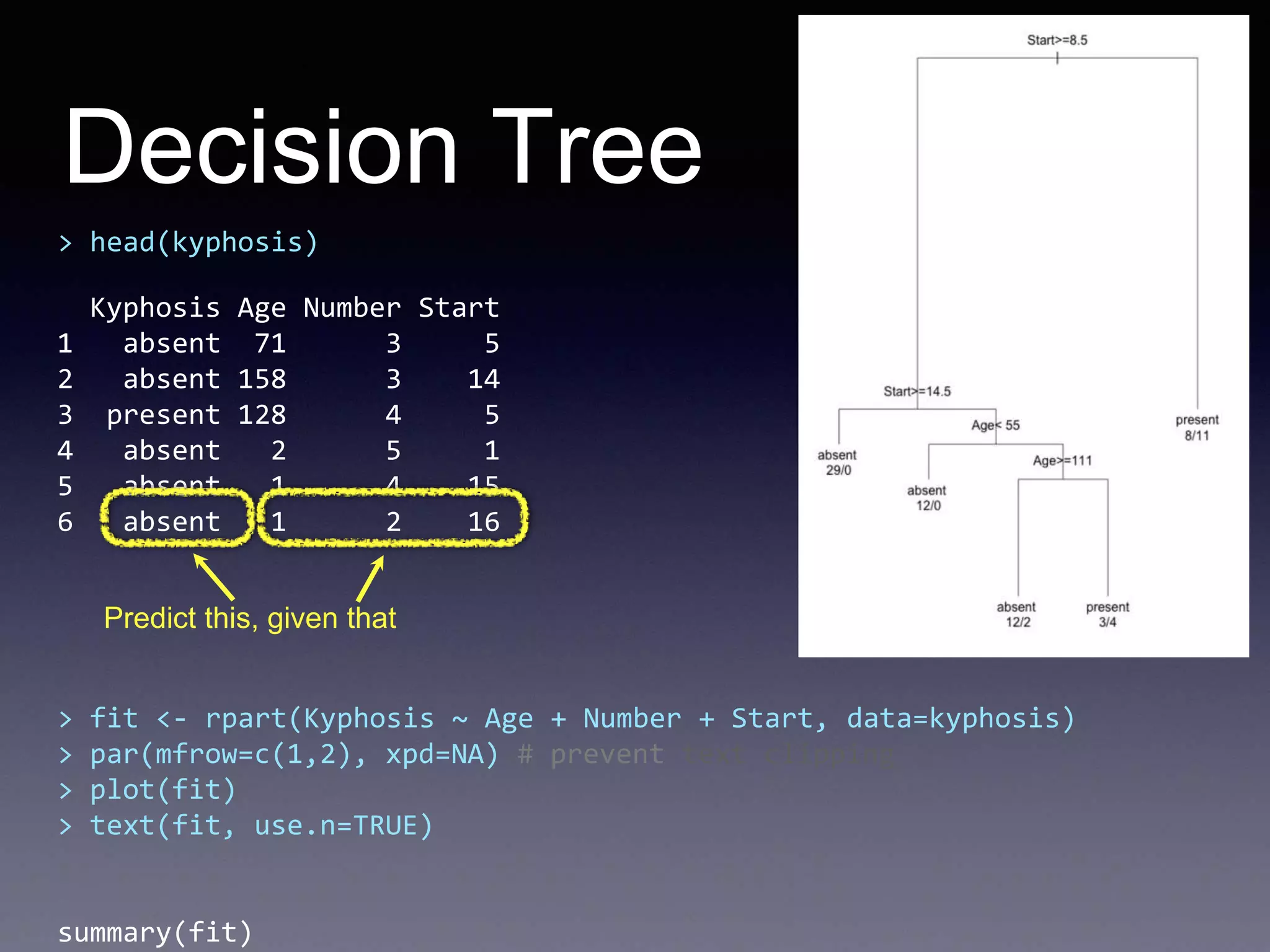 Decision Tree
> head(kyphosis)
Kyphosis Age Number Start
1 absent 71 3 5
2 absent 158 3 14
3 present 128 4 5
4 absent 2 5 1
5 absent 1 4 15
6 absent 1 2 16
> fit <- rpart(Kyphosis ~ Age + Number + Start, data=kyphosis)
> par(mfrow=c(1,2), xpd=NA) # prevent text clipping
> plot(fit)
> text(fit, use.n=TRUE)
summary(fit)
Predict this, given that
 