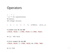 Operators
+  ‐  *  /   
^ or ** for exponentiation   
%% modulus   
%/% integer division   
 
<   <=   >   >=   ==   !=   !x   isTRUE(x)   xor(x, y)  
# element wise OR and AND 
c(FALSE, FALSE) | c(TRUE, FALSE) & c(TRUE, FALSE)
## [1]  TRUE FALSE
# first element OR and AND 
c(FALSE, FALSE) || c(TRUE, FALSE) && c(TRUE, TRUE)
## [1] TRUE /
 