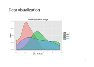 Data visualization
/
 