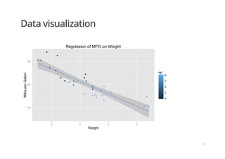 Data visualization
/
 