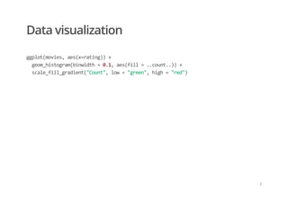 Data visualization
ggplot(movies, aes(x=rating)) +  
  geom_histogram(binwidth = 0.1, aes(fill = ..count..)) +  
  scale_fill_gradient("Count", low = "green", high = "red")
/
 