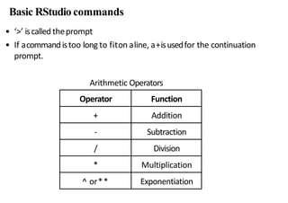 Introduction to R.pptx