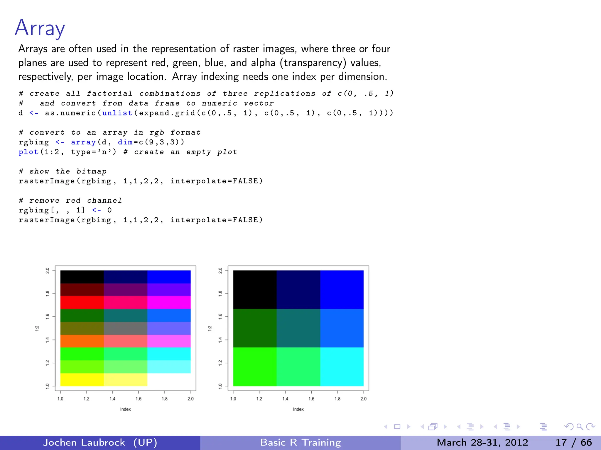 INTRODUCTION AND HISTORY OF R PROGRAMMING.pdf | Programming Languages ...
