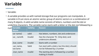 Introduction to R - Basics of R programming, Data structures.pptx