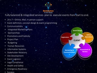 • 24 x 7 – Online, Mail, In-person support
• Event definition, concept design & event programming
• Communications
• Integrated Marketing Plans
• Sponsorships
• Promotions and Publicity
• Project Plan
• Budgeting
• Human Resources
• Information Systems
• Stakeholder Relations
• Site Development
• Event Logistics
• Legal Compliance
• Health and Safety
• Emergency Readiness
• Surveys
CLIENT
Marketing &
Communication
s
Assessment &
Review
Registration
Event Design
Admin
Operations
Fully balanced & integrated services plan to execute events from start to end.
 