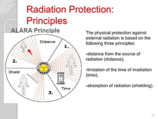 Introduction to radiation oncology nursing | PPTX