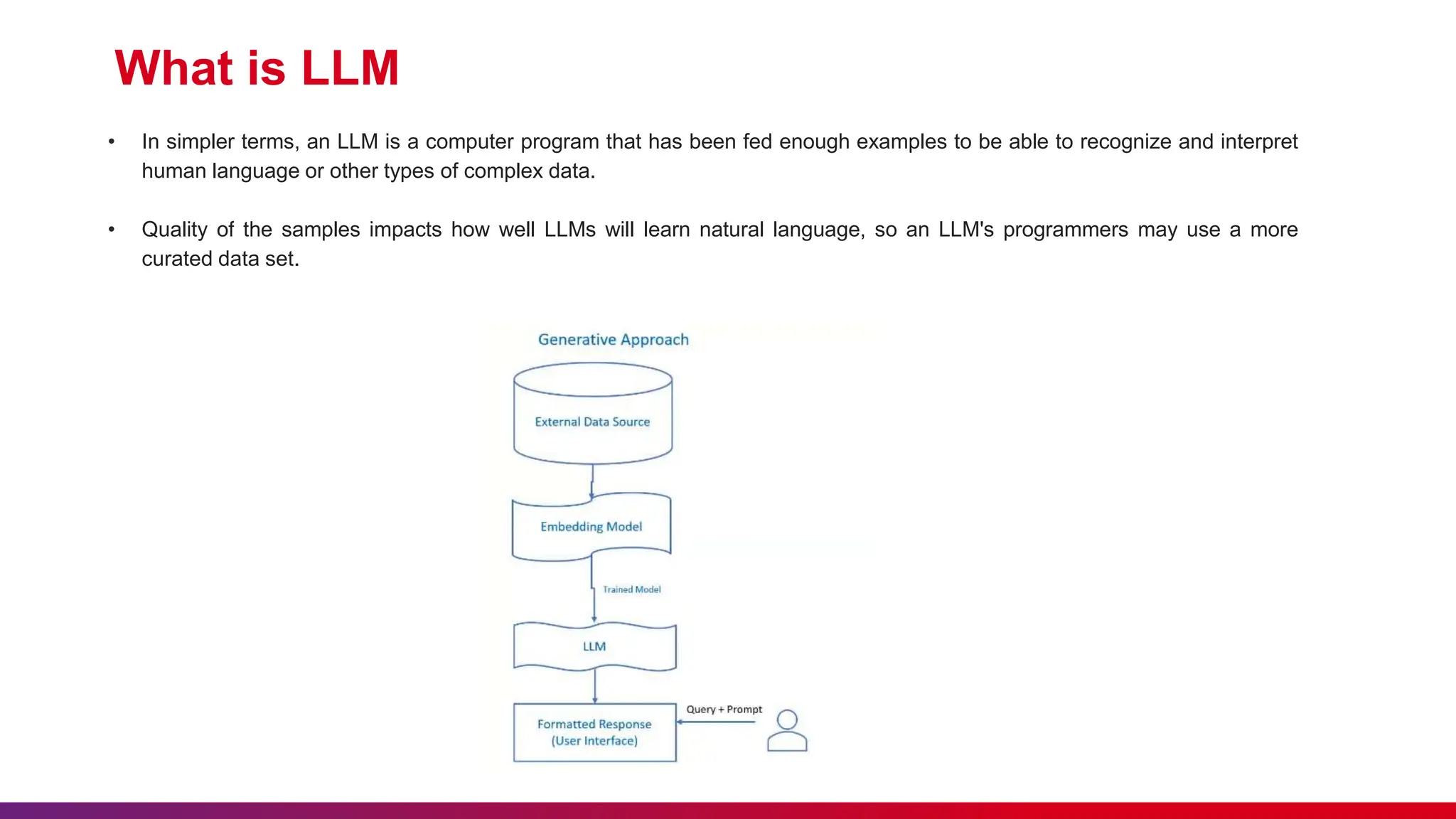 What is LLM
• In simpler terms, an LLM is a computer program that has been fed enough examples to be able to recognize and interpret
human language or other types of complex data.
• Quality of the samples impacts how well LLMs will learn natural language, so an LLM's programmers may use a more
curated data set.
 