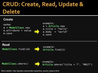 CRUD: Create, Read, Update &
Delete
Create
example:
a = Article.new
a.title = "hello"
a.body = "world"
a.save
Read
ModelClass.find(id)
example:
Article.find(1)
ModelClass.where()
example:
Article.where("title = ?", "MH17")
m = ModelClass.new
m.attribute = value
m.save
syntax:
More details: http://guides.rubyonrails.org/active_record_basics.html
 
