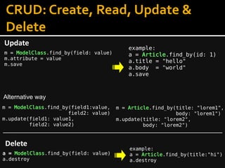 CRUD: Create, Read, Update &
Delete
Update
m = ModelClass.find_by(field: value)
m.attribute = value
m.save
example:
a = Article.find_by(id: 1)
a.title = "hello"
a.body = "world"
a.save
Delete
a = ModelClass.find_by(field: value)
a.destroy
example:
a = Article.find_by(title:"hi")
a.destroy
m = ModelClass.find_by(field1:value,
field2: value)
m.update(field1: value1,
field2: value2)
m = Article.find_by(title: "lorem1",
body: "lorem1")
m.update(title: "lorem2",
body: "lorem2")
Alternative way
 