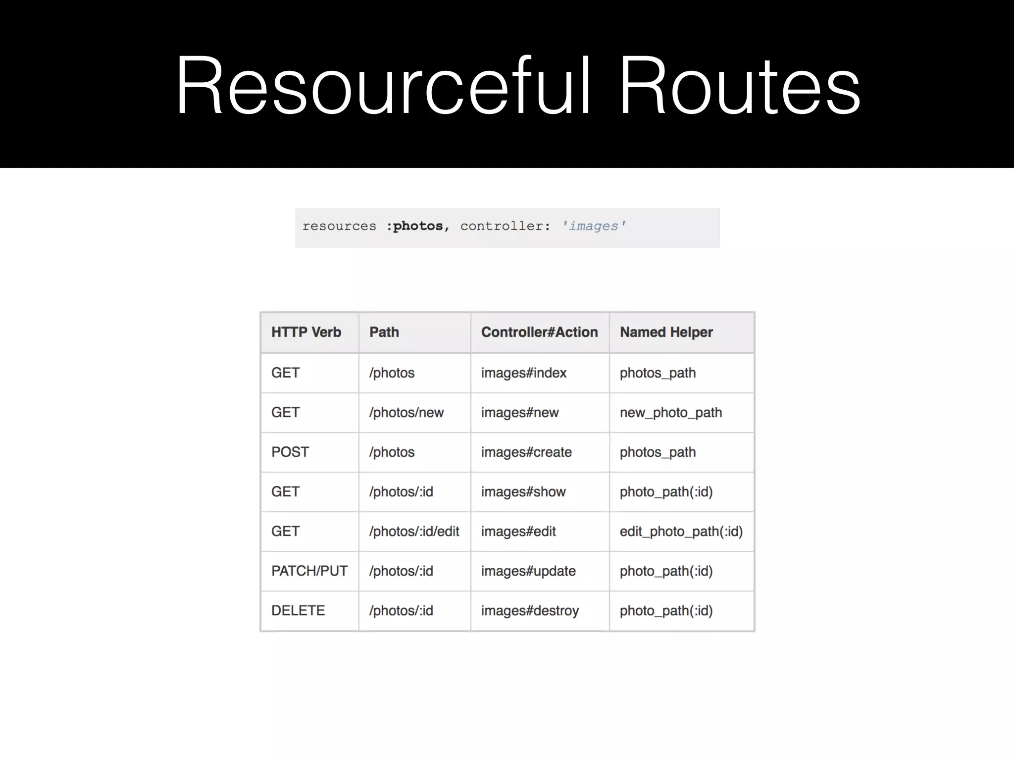 Resourceful Routes 