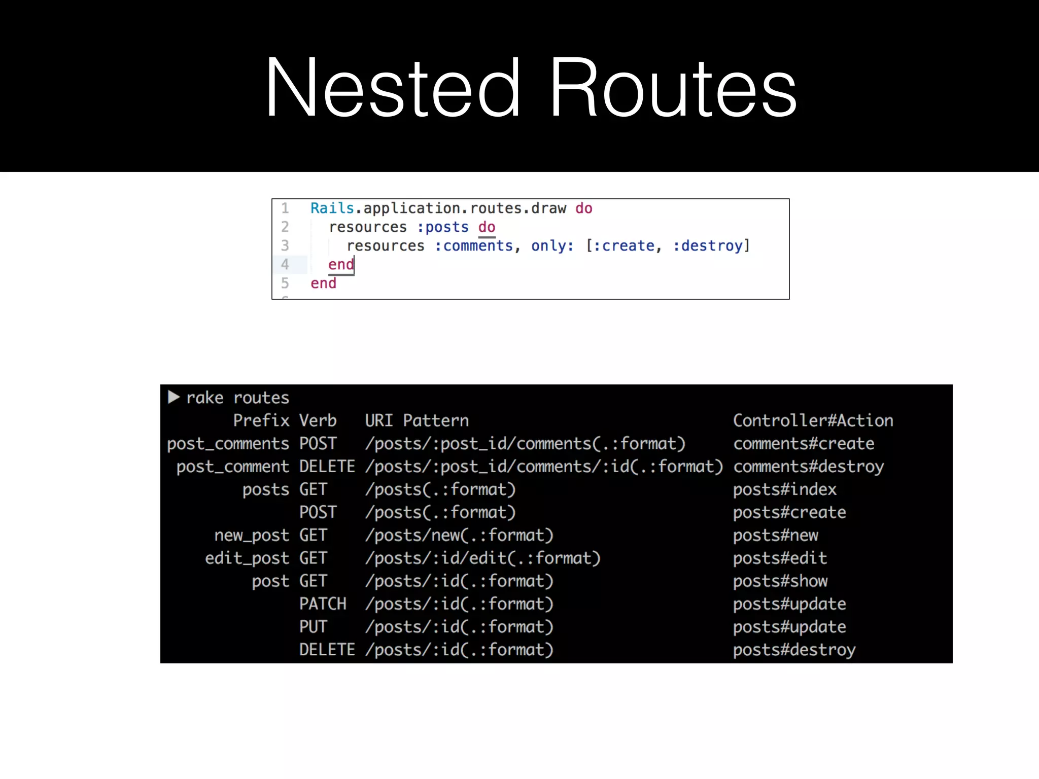 Nested Routes 