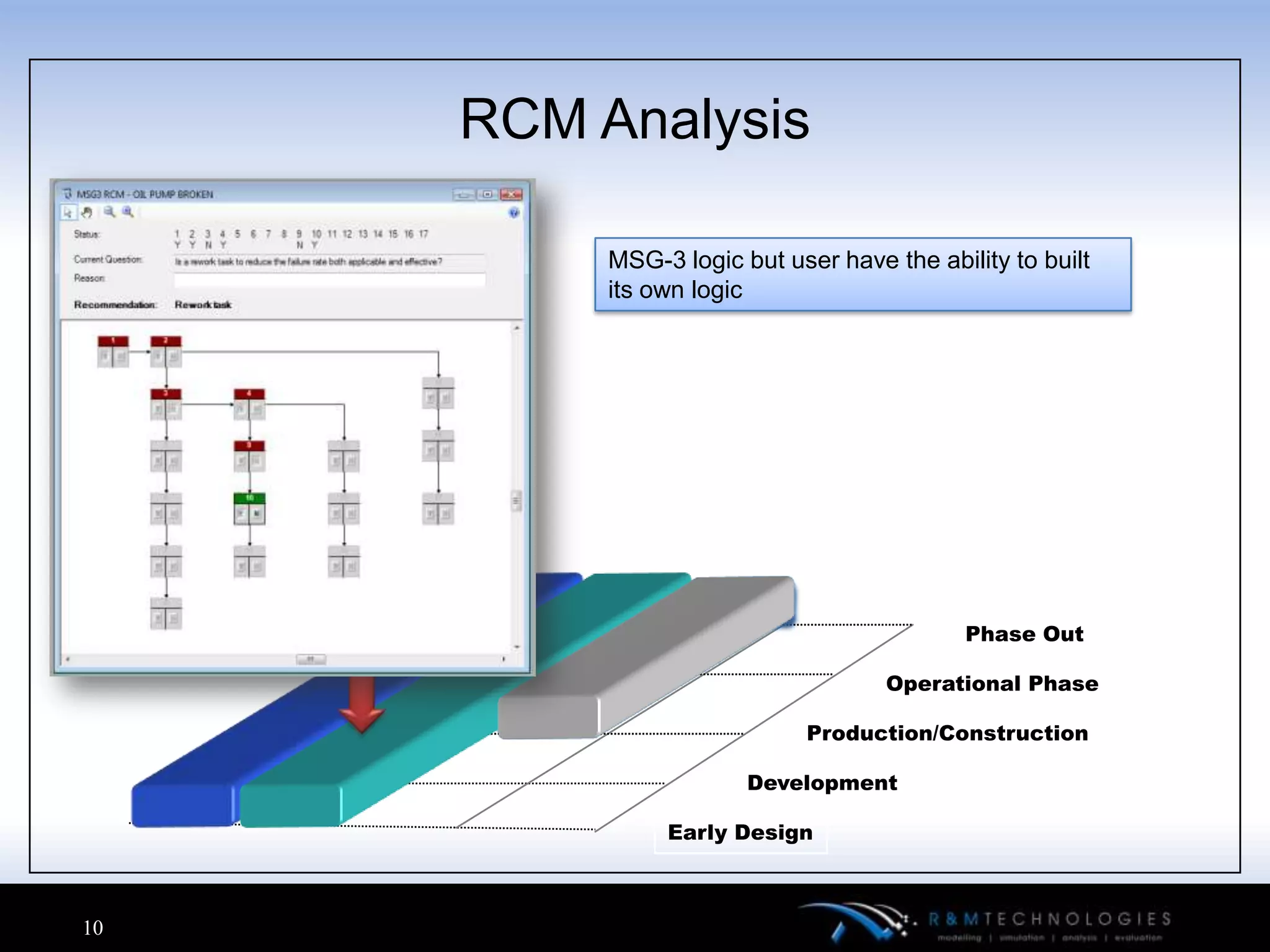 RCM Analysis

          MSG-3 logic but user have the ability to built
          its own logic




                                            Phase Out

                                    Operational Phase

                            Production/Construction

                       Development

               Early Design



10
 
