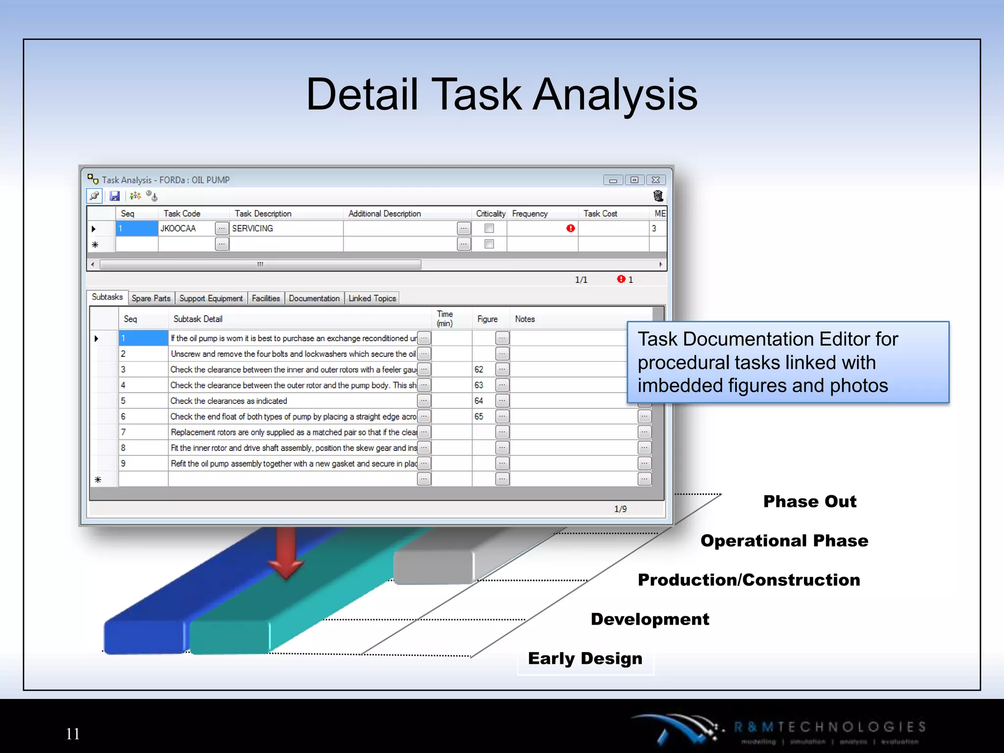 Detail Task Analysis




                           Task Documentation Editor for
                           procedural tasks linked with
                           imbedded figures and photos




                                        Phase Out

                                 Operational Phase

                           Production/Construction

                      Development

                Early Design



11
 