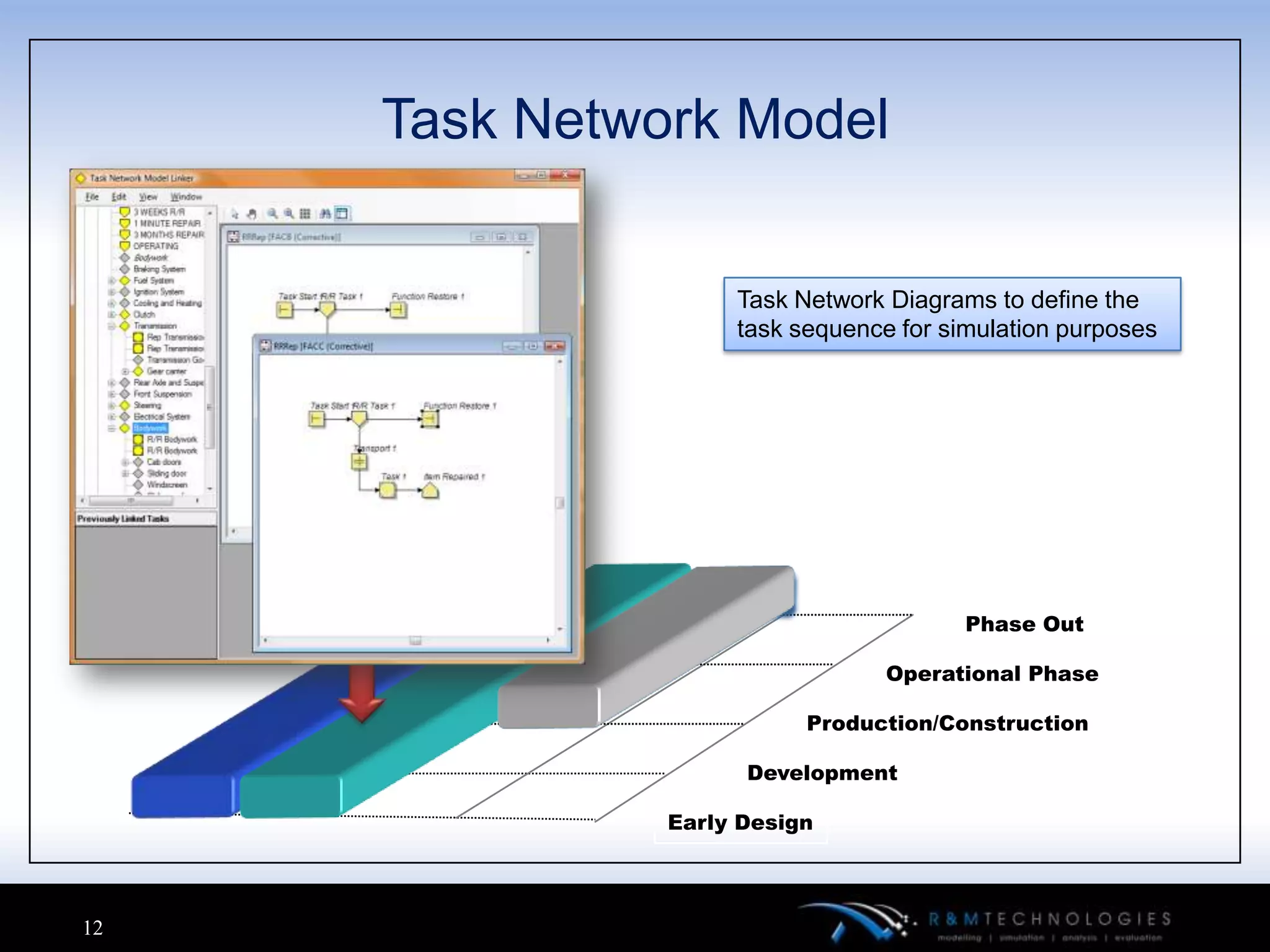 Task Network Model

                    Task Network Diagrams to define the
                    task sequence for simulation purposes




                                        Phase Out

                                 Operational Phase

                          Production/Construction

                     Development

               Early Design



12
 