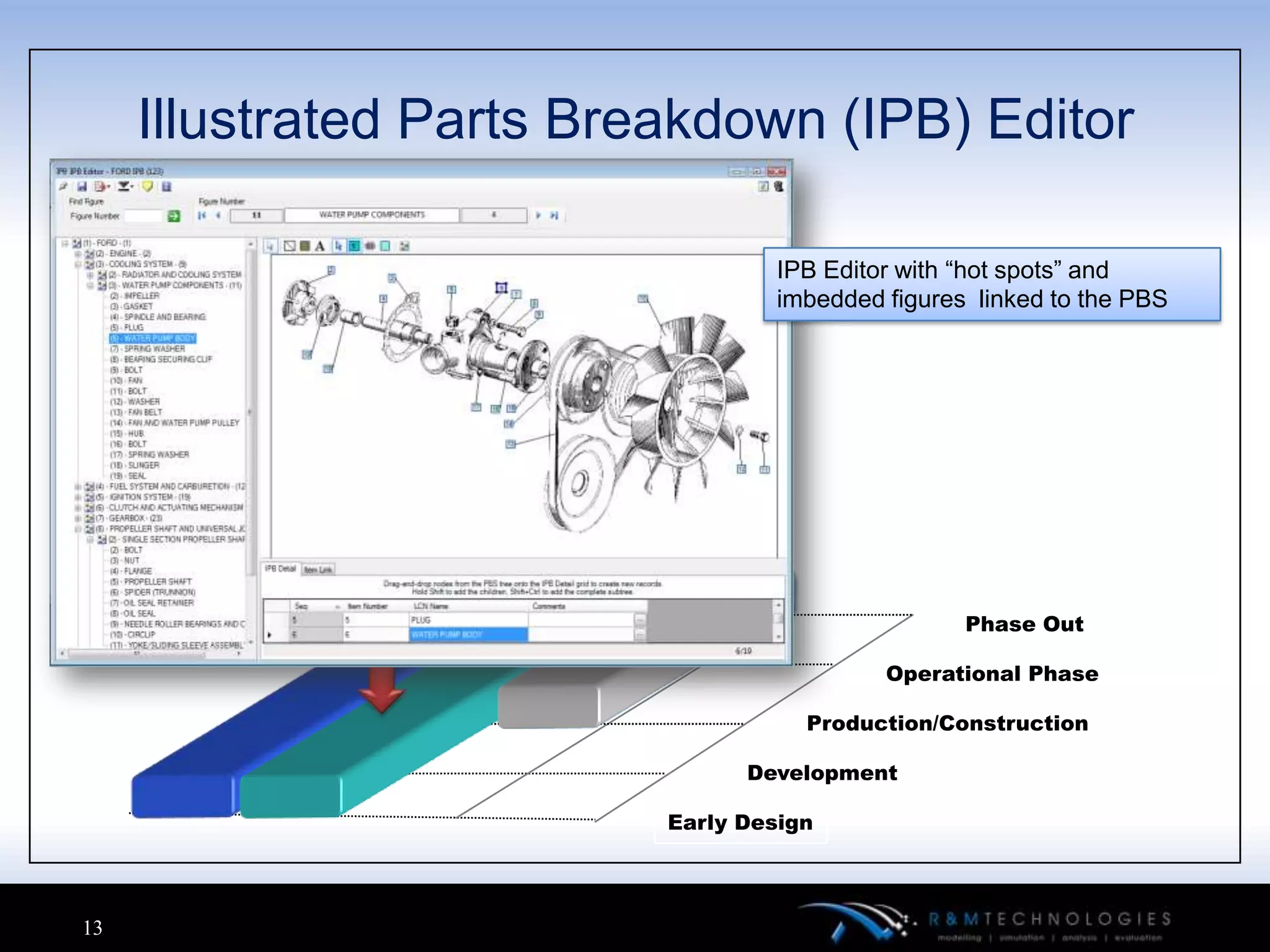 Illustrated Parts Breakdown (IPB) Editor

                                   IPB Editor with “hot spots” and
                                   imbedded figures linked to the PBS




                                                   Phase Out

                                            Operational Phase

                                     Production/Construction

                                Development

                          Early Design



13
 