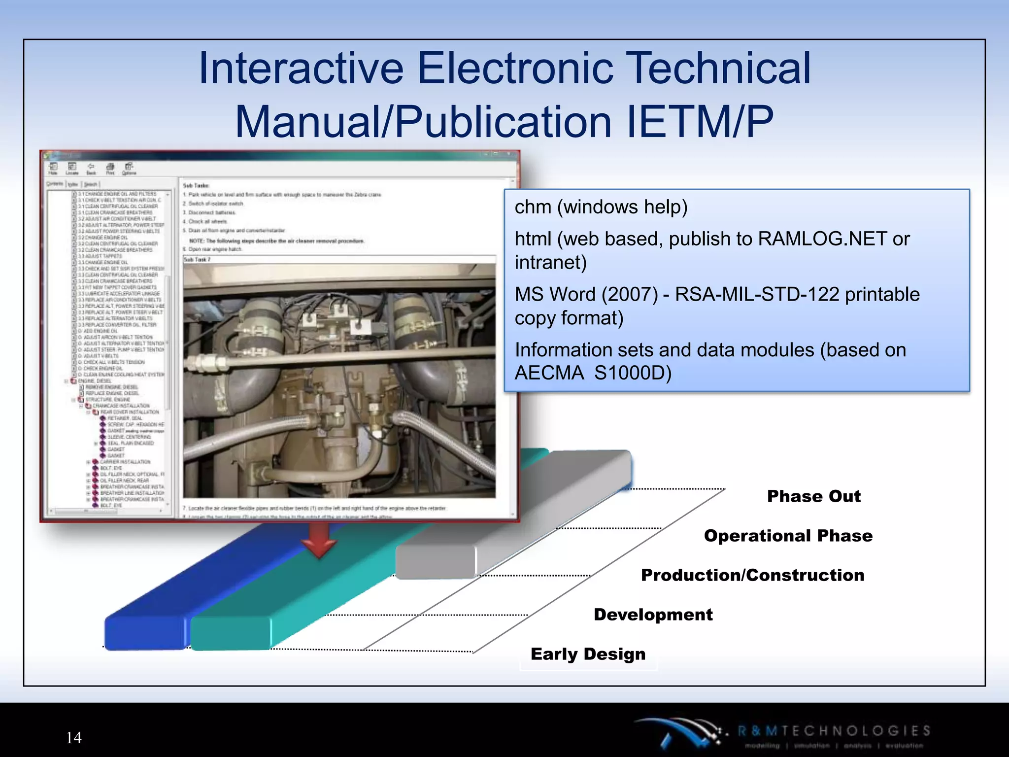 Interactive Electronic Technical
       Manual/Publication IETM/P
                     chm (windows help)
                     html (web based, publish to RAMLOG.NET or
                     intranet)
                     MS Word (2007) - RSA-MIL-STD-122 printable
                     copy format)
                     Information sets and data modules (based on
                     AECMA S1000D)




                                                Phase Out

                                          Operational Phase

                                  Production/Construction

                             Development

                      Early Design



14
 