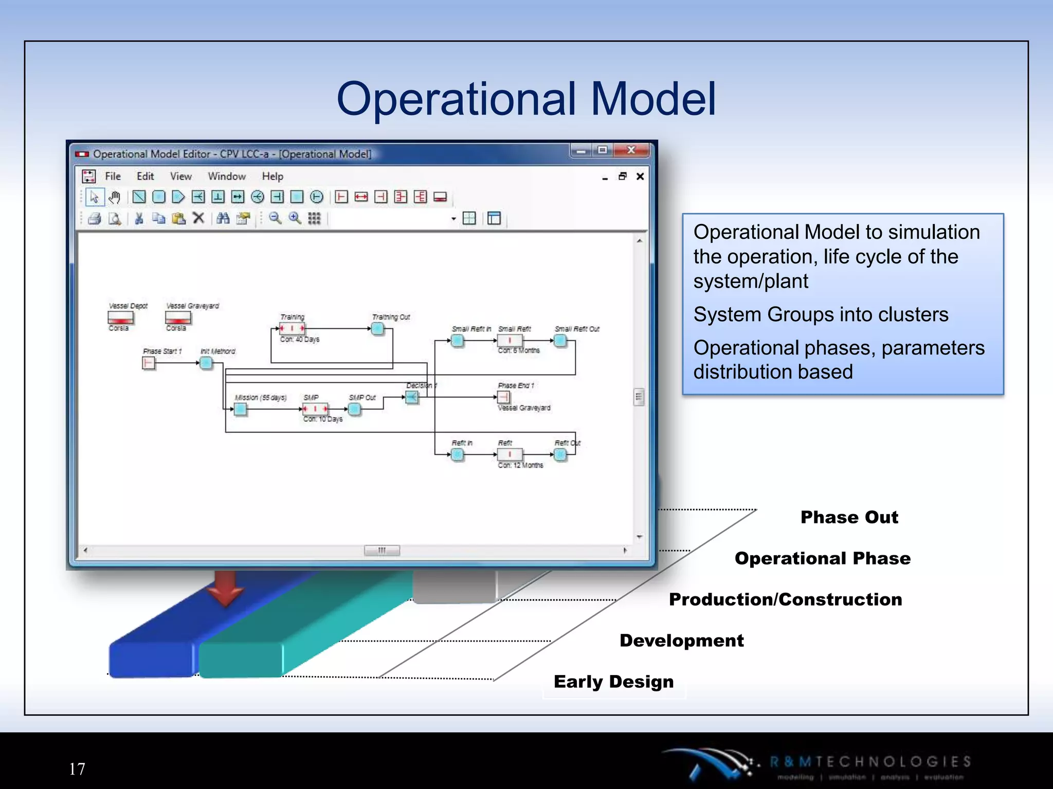Operational Model

                             Operational Model to simulation
                             the operation, life cycle of the
                             system/plant
                             System Groups into clusters
                             Operational phases, parameters
                             distribution based




                                        Phase Out

                                 Operational Phase

                         Production/Construction

                    Development

              Early Design



17
 