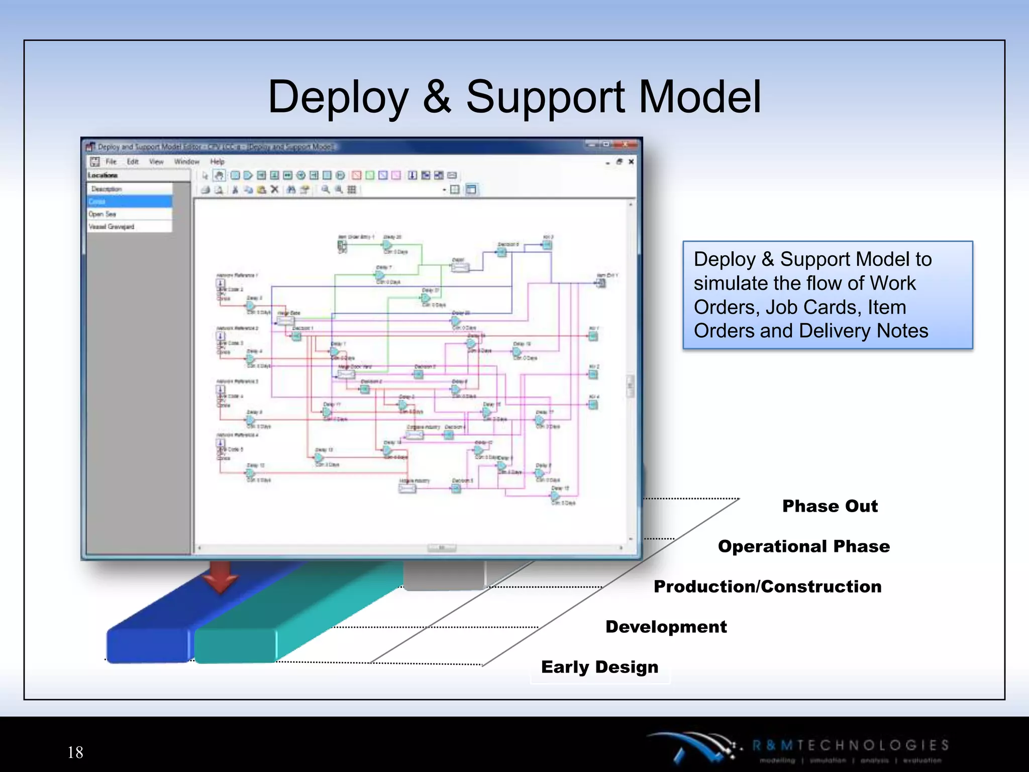 Deploy & Support Model


                                Deploy & Support Model to
                                simulate the flow of Work
                                Orders, Job Cards, Item
                                Orders and Delivery Notes




                                         Phase Out

                                  Operational Phase

                            Production/Construction

                       Development

                 Early Design



18
 