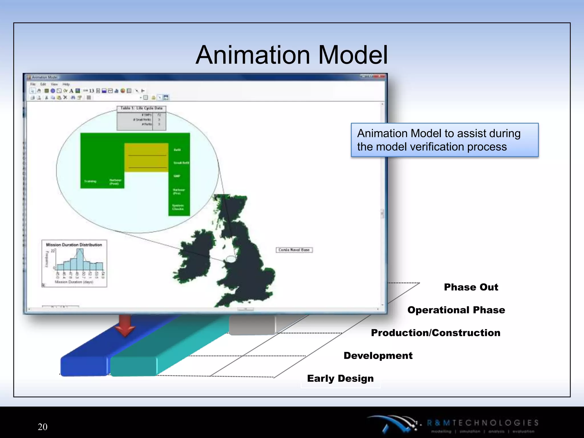 Animation Model

                      Animation Model to assist during
                      the model verification process




                                      Phase Out

                               Operational Phase

                        Production/Construction

                   Development

             Early Design



20
 