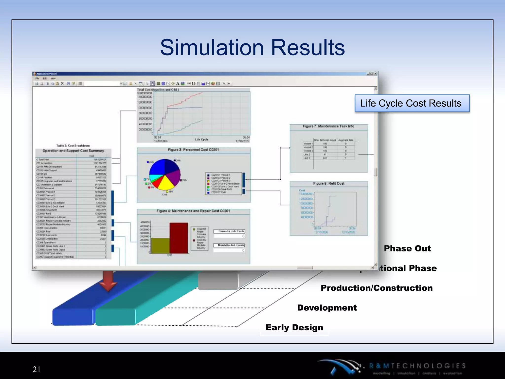 Simulation Results

                                   Life Cycle Cost Results




                                        Phase Out

                                Operational Phase

                          Production/Construction

                     Development

               Early Design



21
 