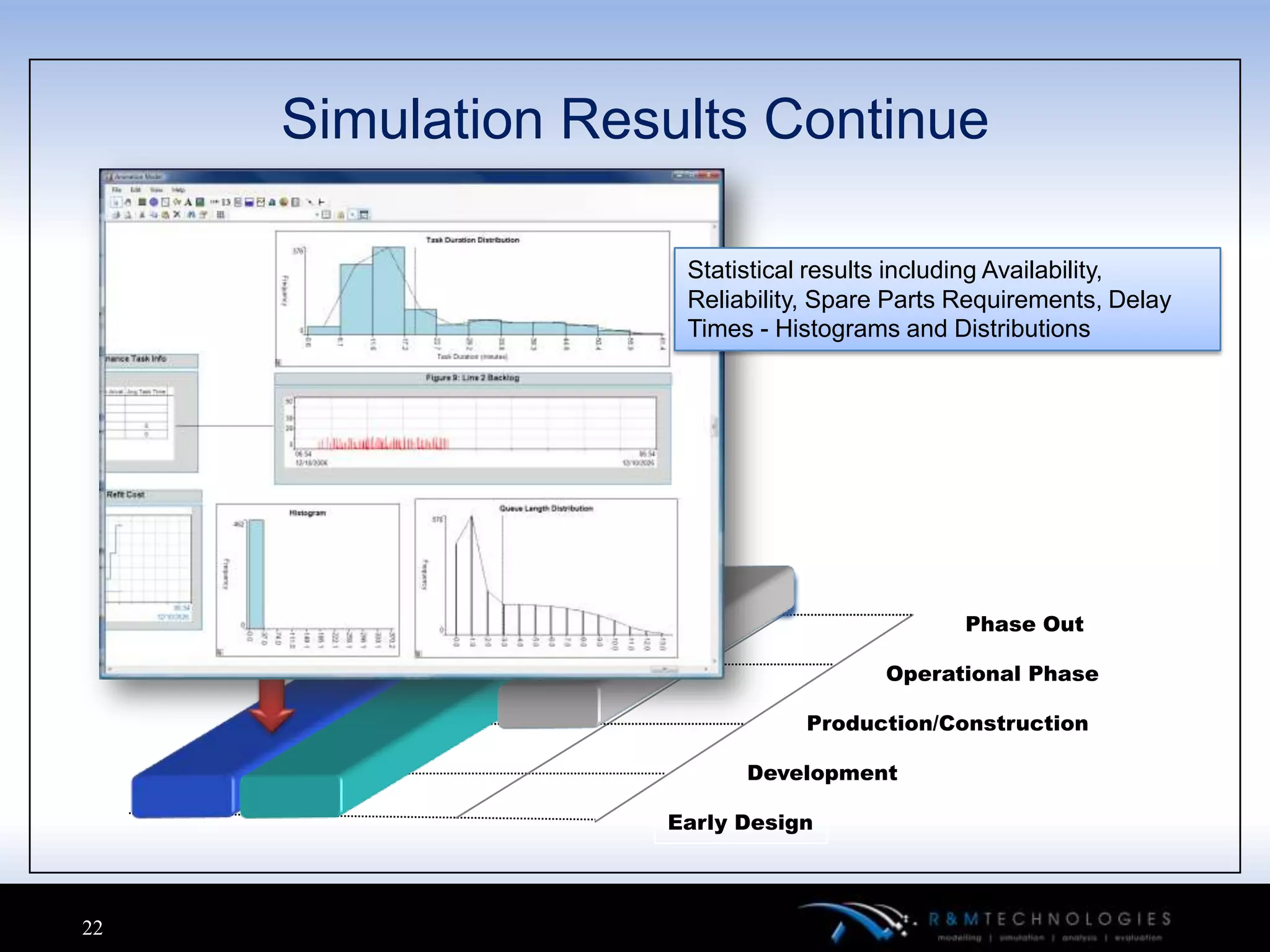 Simulation Results Continue

                    Statistical results including Availability,
                    Reliability, Spare Parts Requirements, Delay
                    Times - Histograms and Distributions




                                             Phase Out

                                      Operational Phase

                              Production/Construction

                         Development

                   Early Design



22
 