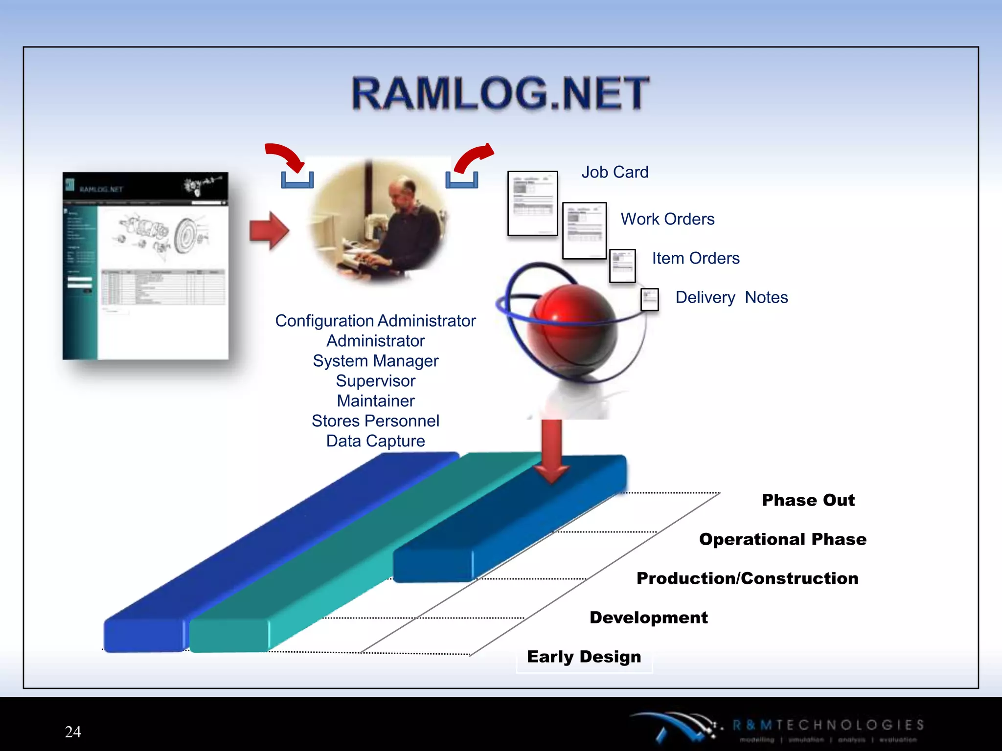 Job Card

                                                           Work Orders

                                                                  Item Orders

                                                                    Delivery Notes
 web based IETM/P   Configuration Administrator
                          Administrator
                         System Manager
                            Supervisor
                            Maintainer
                        Stores Personnel
                          Data Capture


                                                                                Phase Out

                                                                       Operational Phase

                                                             Production/Construction

                                                        Development

                                                  Early Design



24
 