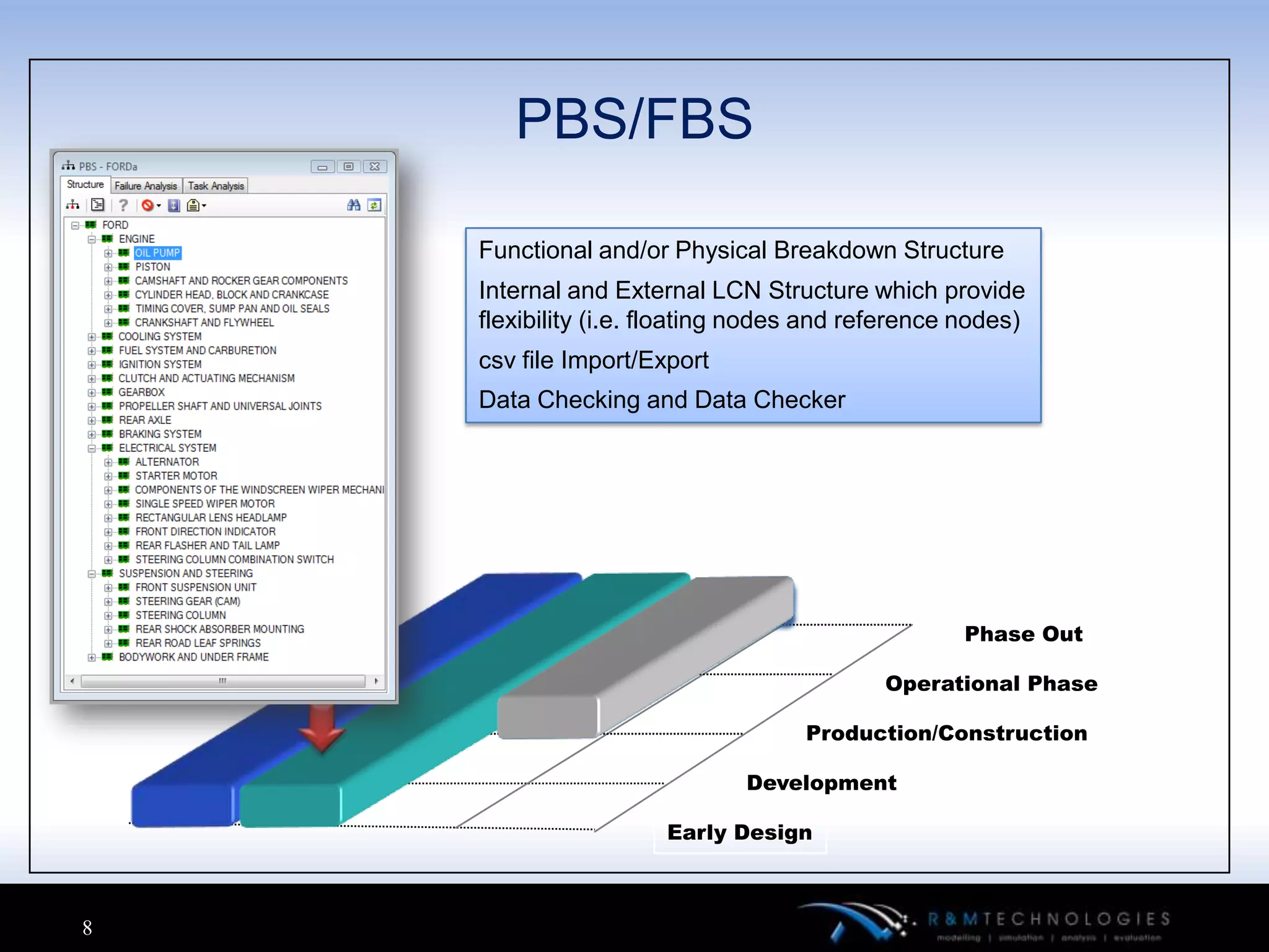 PBS/FBS

    Functional and/or Physical Breakdown Structure
    Internal and External LCN Structure which provide
    flexibility (i.e. floating nodes and reference nodes)
    csv file Import/Export
    Data Checking and Data Checker




                                                   Phase Out

                                           Operational Phase

                                   Production/Construction

                             Development

                      Early Design



8
 