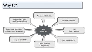 Introduction to R and Installation.pptx