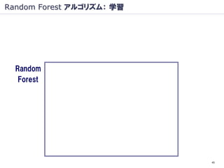 Random Forest アルゴリズム： 学習




  Random
   Forest




                           45
 