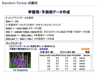 Random Forest の実行

                      学習用・予測用データ作成
 # iris（アヤメ）データを使用
 data <- iris
 # 学習用データとテスト用データをランダムサンプリング
 ndata...