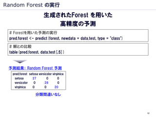 Random Forest の実行
                          生成されたForest を用いた
                             高精度の予測
 # Forestを用いた予測の実行
 pred....