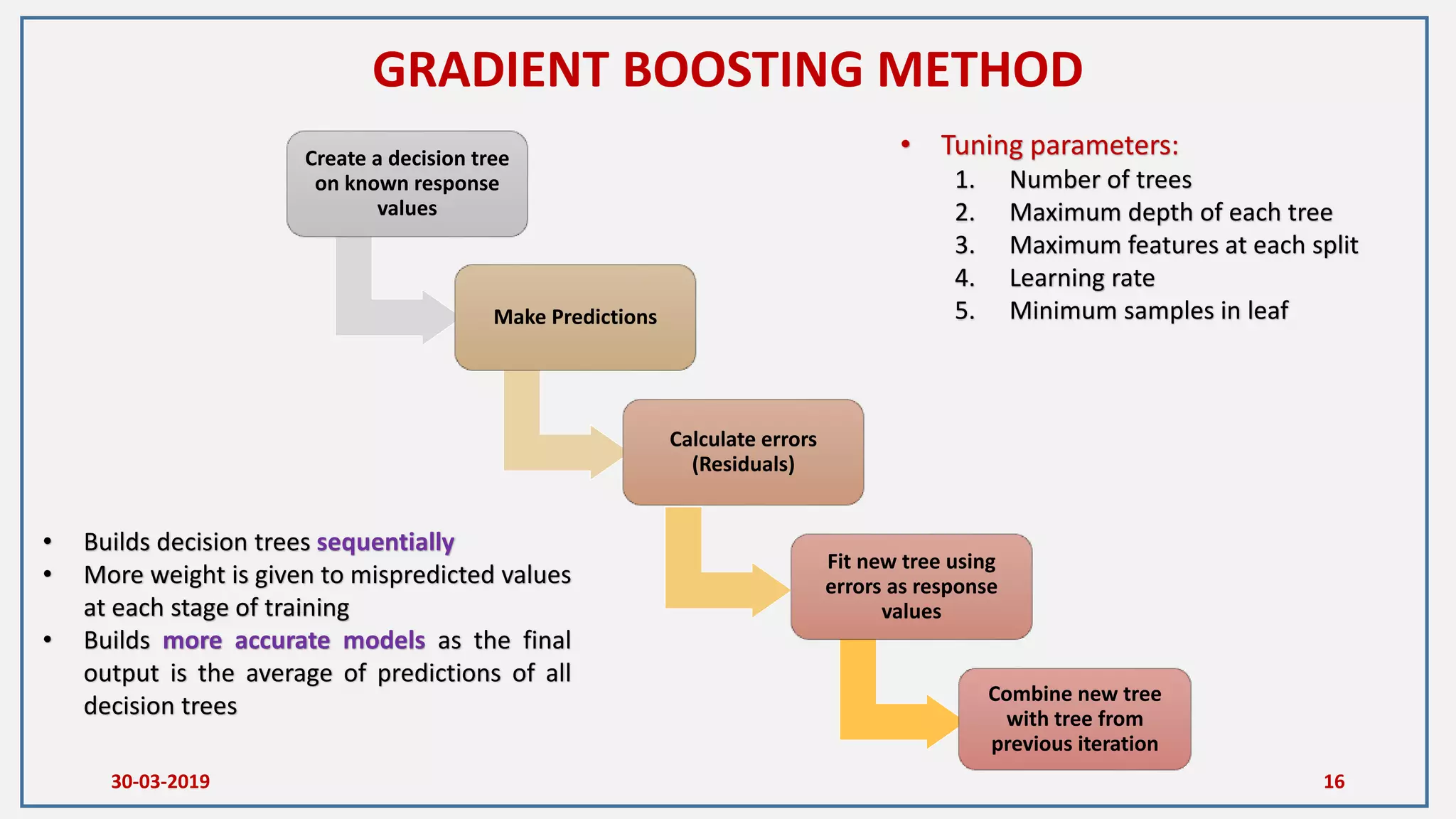 Introduction to random forest and gradient boosting methods a lecture ...