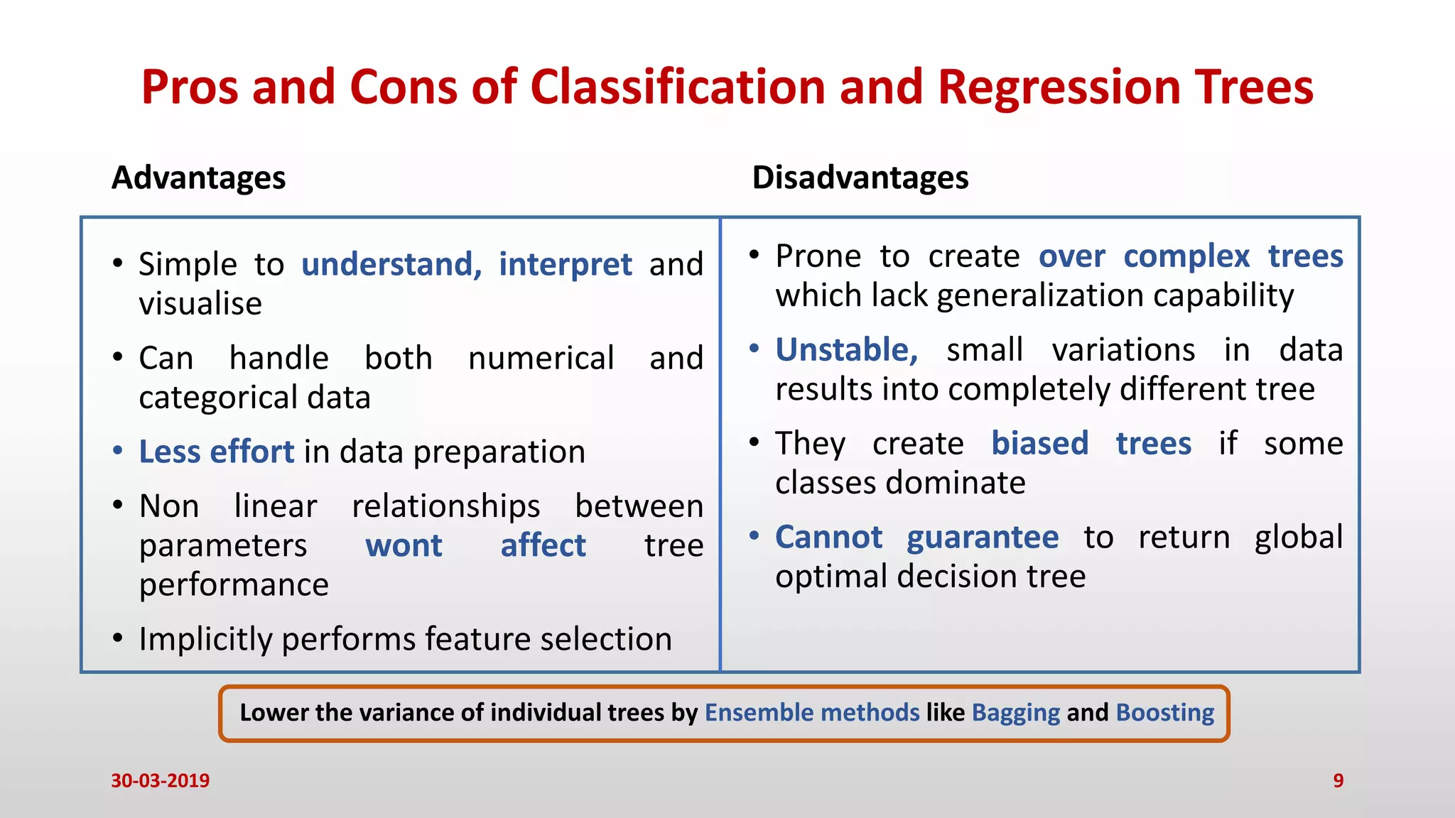 Pros and Cons of Classification and Regression Trees
Advantages
• Simple to understand, interpret and
visualise
• Can handle both numerical and
categorical data
• Less effort in data preparation
• Non linear relationships between
parameters wont affect tree
performance
• Implicitly performs feature selection
Disadvantages
• Prone to create over complex trees
which lack generalization capability
• Unstable, small variations in data
results into completely different tree
• They create biased trees if some
classes dominate
• Cannot guarantee to return global
optimal decision tree
30-03-2019 9
Lower the variance of individual trees by Ensemble methods like Bagging and Boosting
 