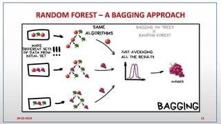Introduction to random forest and gradient boosting methods a lecture ...