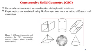 Constuctive Pyramid Examples Introduction to Rapid Manufacturing Process.pptx