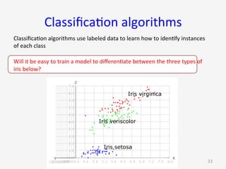 Classiﬁca9on	algorithms	
Classiﬁca9on	algorithms	use	labeled	data	to	learn	how	to	iden9fy	instances	
of	each	class	
Will	it	be	easy	to	train	a	model	to	diﬀeren9ate	between	the	three	types	of	
iris	below?	
G. Gray 33
Iris virginica
Iris veriscolor
Iris setosa
 