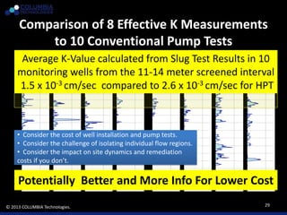 Introduction to Rapid, Real-Time High Resolution Site Characterization ...