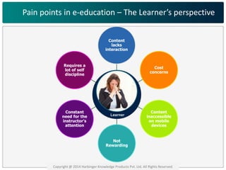 Pain points in e-education – The Learner’s perspective 
Content 
lacks 
interaction 
Cost 
concerns 
Content 
inaccessible 
on mobile 
devices 
Not 
Rewarding 
Requires a 
lot of self 
discipline 
Constant 
need for the 
instructor’s 
attention 
Copyright @ 2014 Harbinger Knowledge Products Pvt. Ltd. All Rights Reserved. 
 