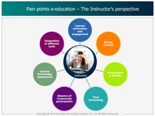 Pain points e-education – The Instructor’s perspective 
Learner 
motivation 
and 
engagement 
Boring 
content 
Programmin 
g hassles 
Time 
Consuming 
Integration 
of different 
Absence of 
Community 
participation 
tools 
Learner 
Knowledge 
Assessment 
Copyright @ 2014 Harbinger Knowledge Products Pvt. Ltd. All Rights Reserved. 
 