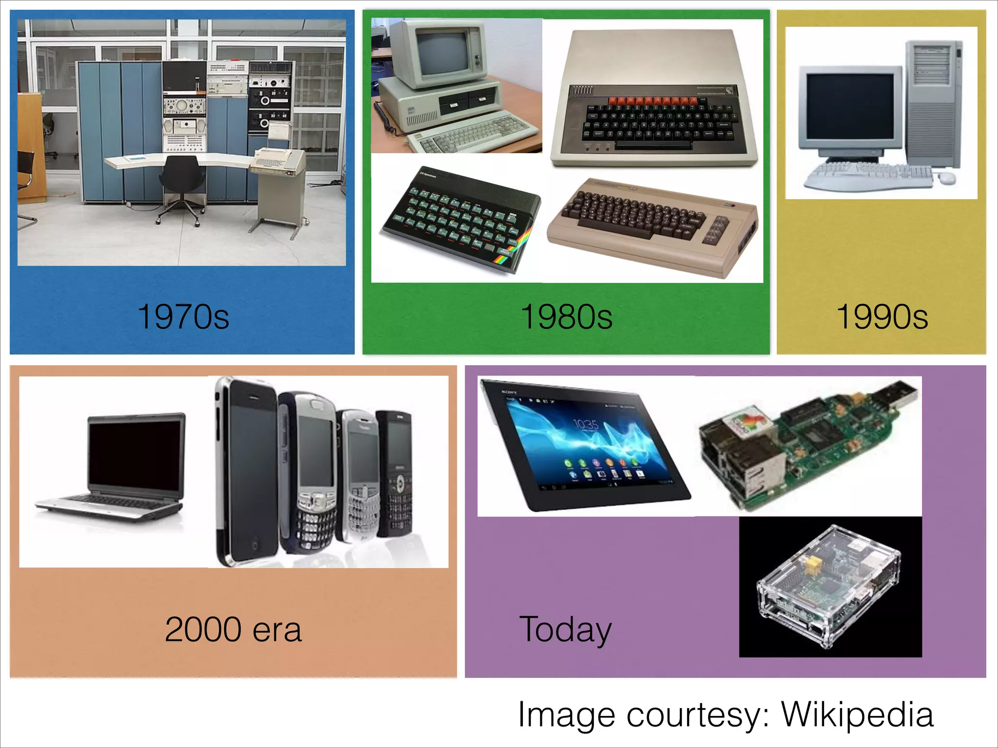 1970s 1980s 1990s 2000 era Today Image courtesy: Wikipedia 