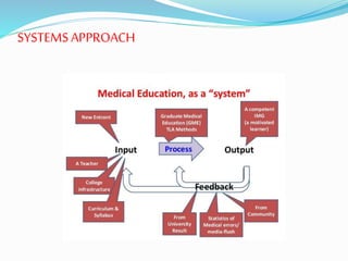 Introduction to REVISED BASIC COURSE WORKSHOP IN MED EDUCATION | PPTX