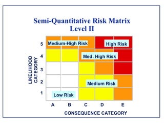 Introduction to Risk Based Inspection API-580 & 581 | PPT
