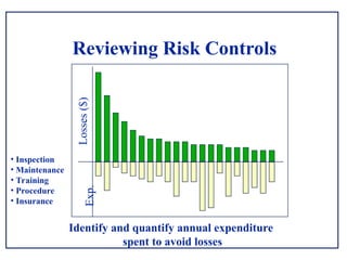 Api 581 Risk Based Inspeciton Introduction to Risk Based Inspection API-580 & 581 | PPT