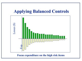 Introduction to Risk Based Inspection API-580 & 581 | PPT