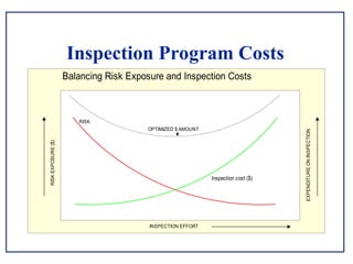 Api 581 Risk Based Inspeciton Introduction to Risk Based Inspection API-580 & 581 | PPT