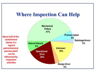 Api 581 Risk Based Inspeciton Introduction to Risk Based Inspection API-580 & 581 | PPT