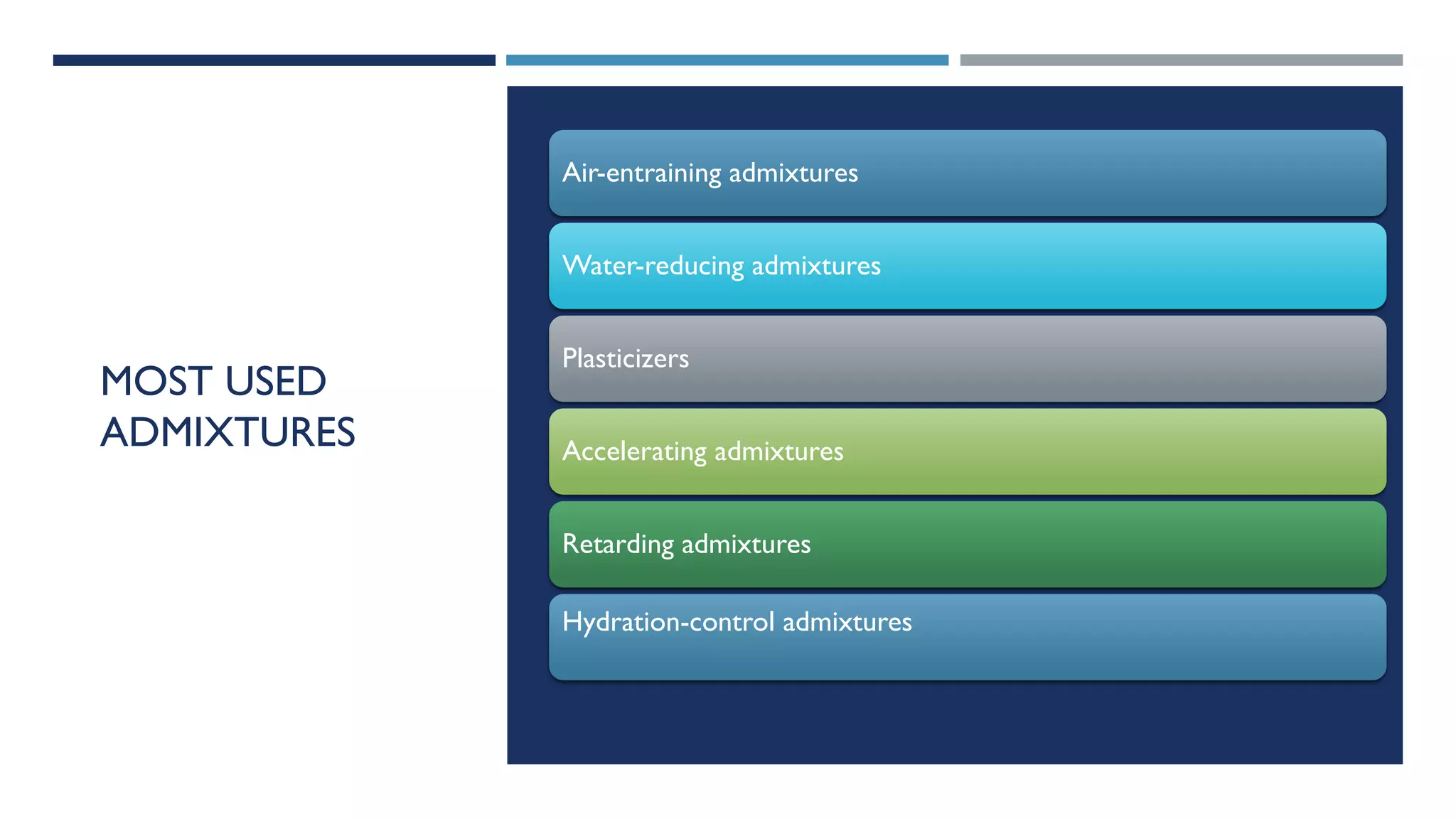 MOST USED
ADMIXTURES
Air-entraining admixtures
Water-reducing admixtures
Plasticizers
Accelerating admixtures
Retarding admixtures
Hydration-control admixtures
 